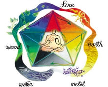 Load image into Gallery viewer, Feng Shui Blends